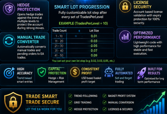 ASF Scalper Secured Trend Grid Hedge EA