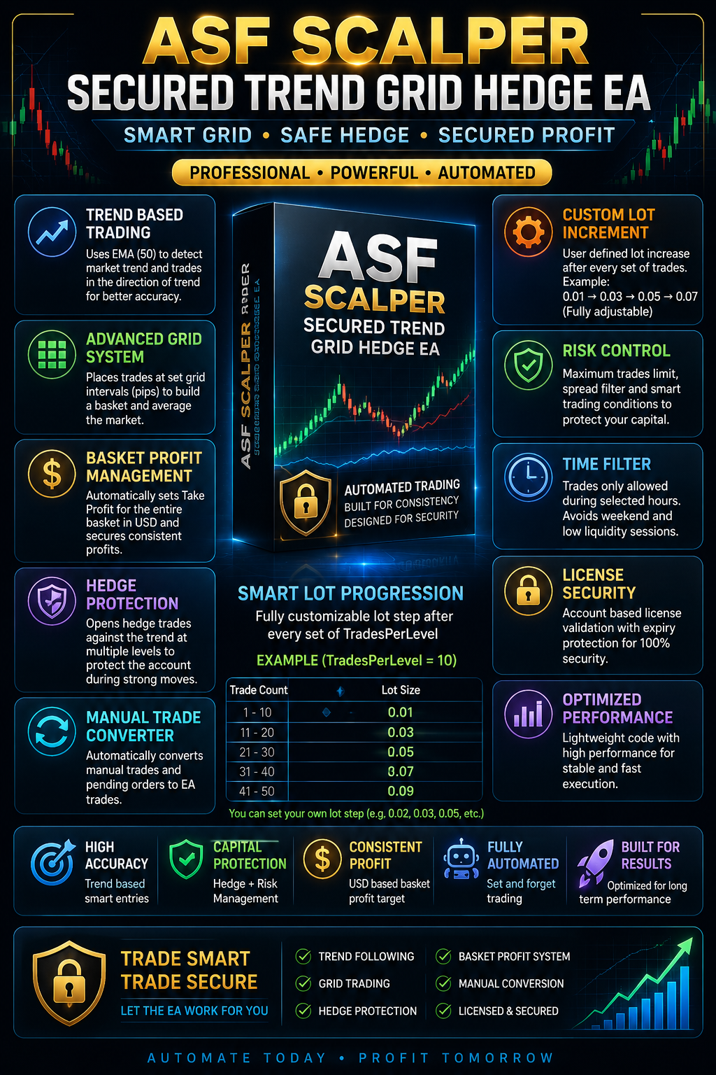ASF Scalper EA Features Poster